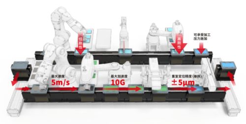 縱葦自動(dòng)化 斯坦德 梅卡曼德 誠易達(dá) 德瑞精工 三共機(jī)械 app產(chǎn)品推薦